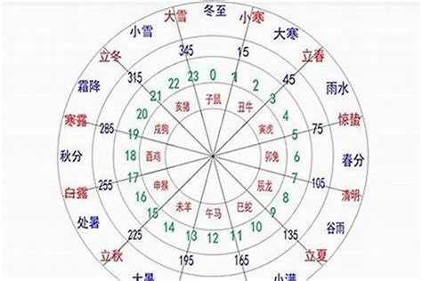 命格 金木水火土|金木水火土五行查询表，揭示命运的秘密